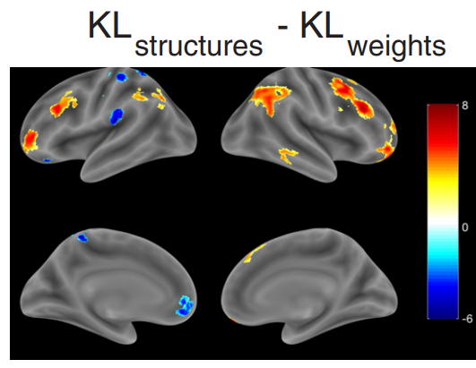 Neural computations of causal learning