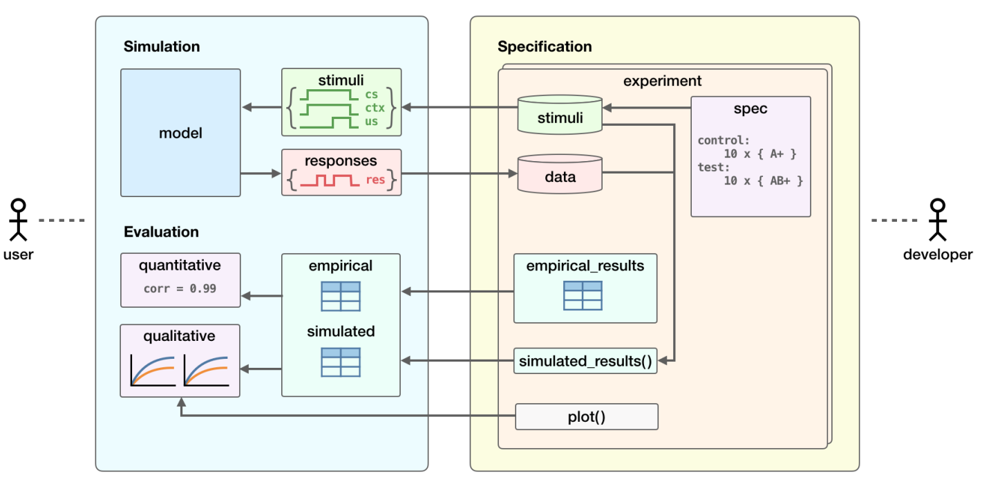 CCNLab framework