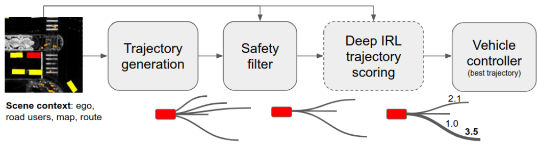 DriveIRL system architecture