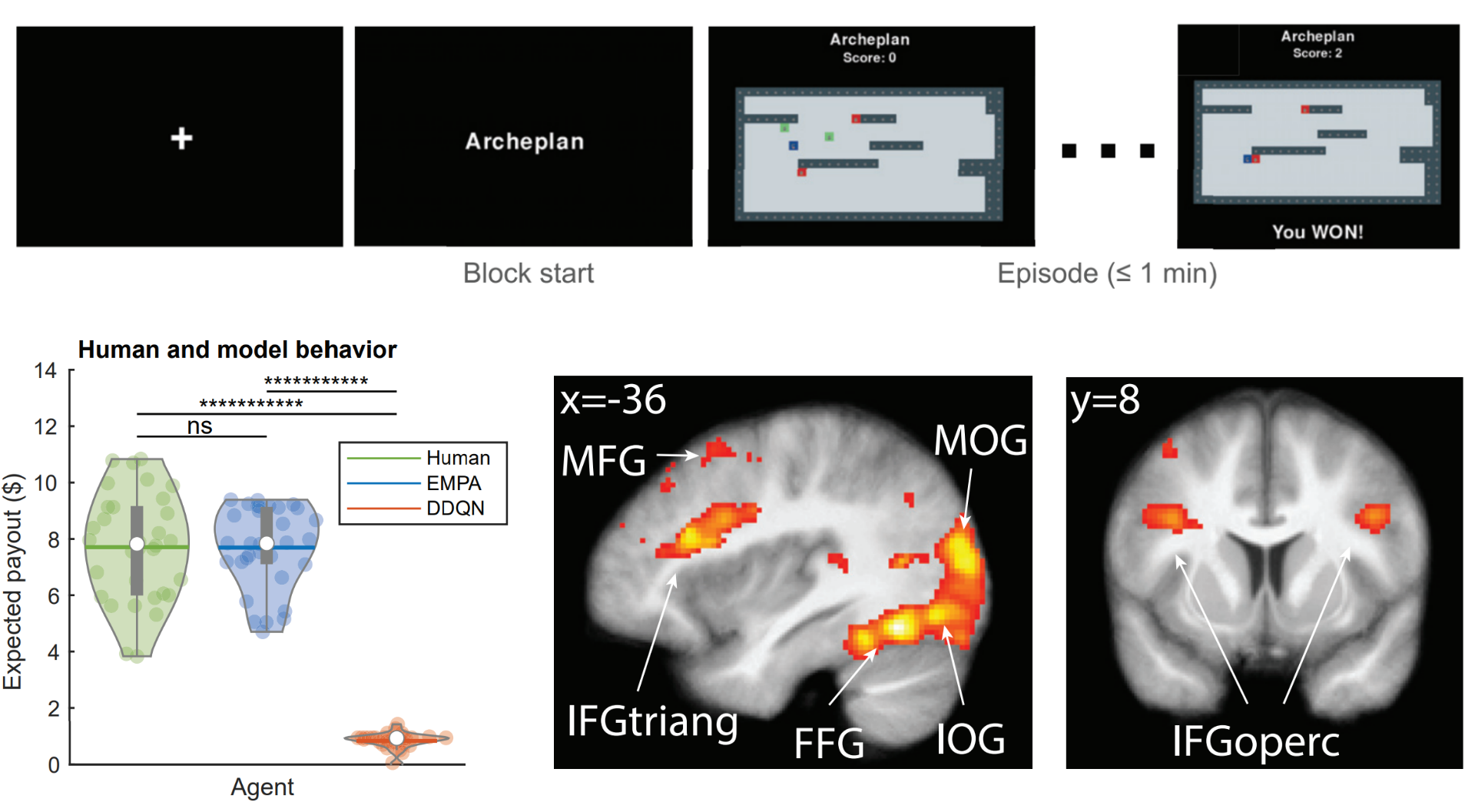 Theory-based reinforcement learning neural architecture